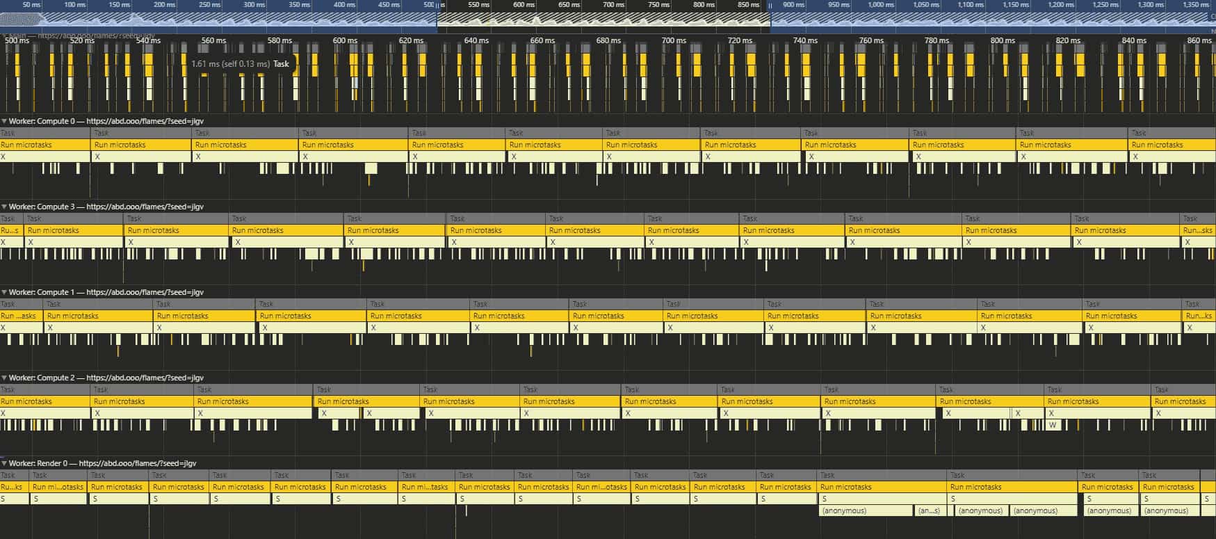 Profiling